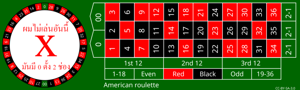 รูเล็ตต์อเมริกา